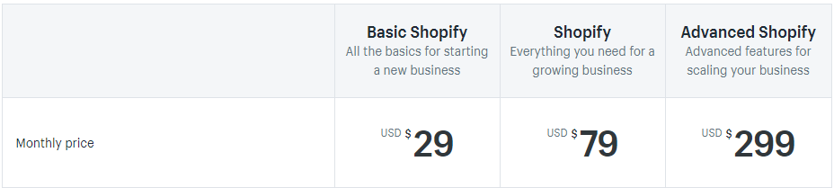 Bigcommerce Vs Shopify Which One To Choose For Your Online Store